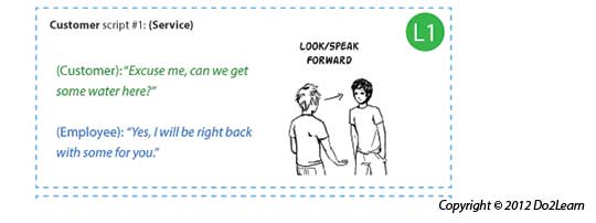 Communication Systems & Scripts