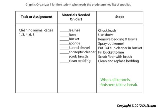 Graphic Organizers